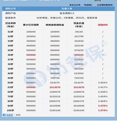 金玉满堂额度：用好享优惠攻略