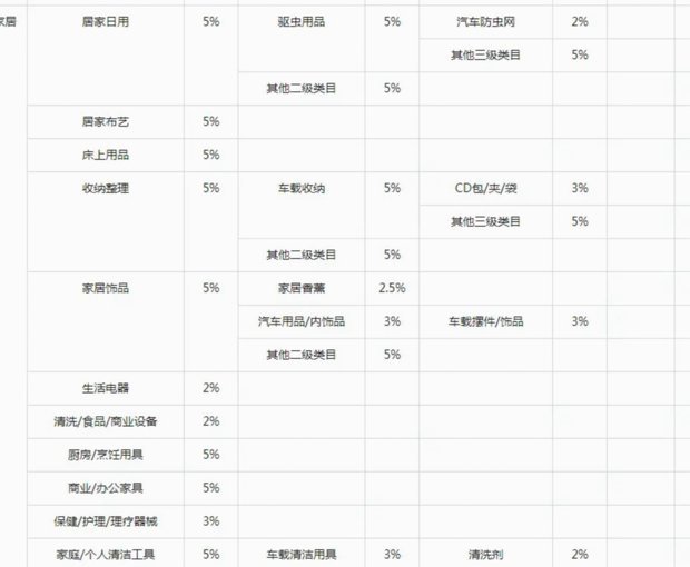 抖音商家提现