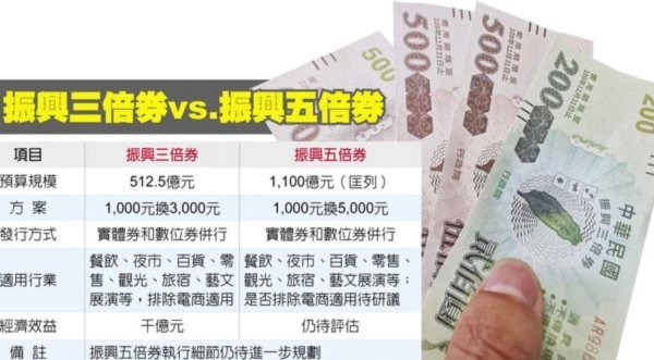 得物怎么冲点券