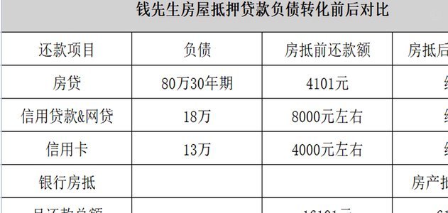 鹿优选是哪个网贷