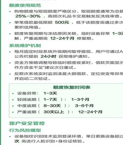 分期乐额度突然降了？这些原因要知道