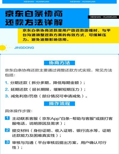 白条逾期协商还款方法