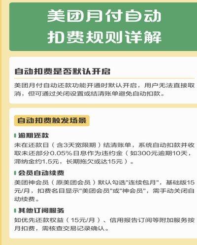 美团月付扣款退款指南