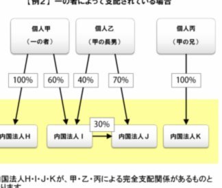 花呗合规性及举报指南
