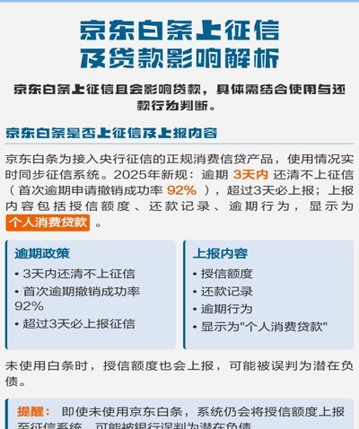 白条取现还款：会影响征信吗？
