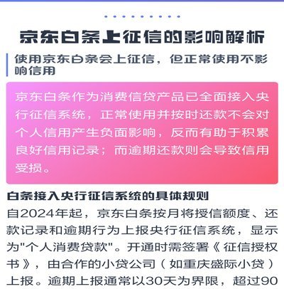 白条取现按时还款上征信吗