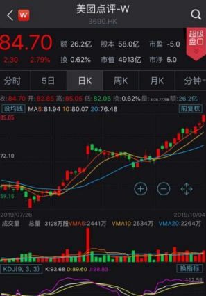 美团500备用金怎么领