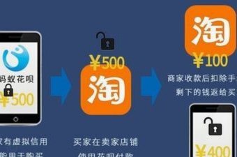 花呗转现金手续费是多少