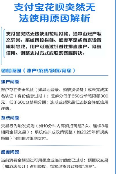 花呗使用异常背后的三大原因揭秘
